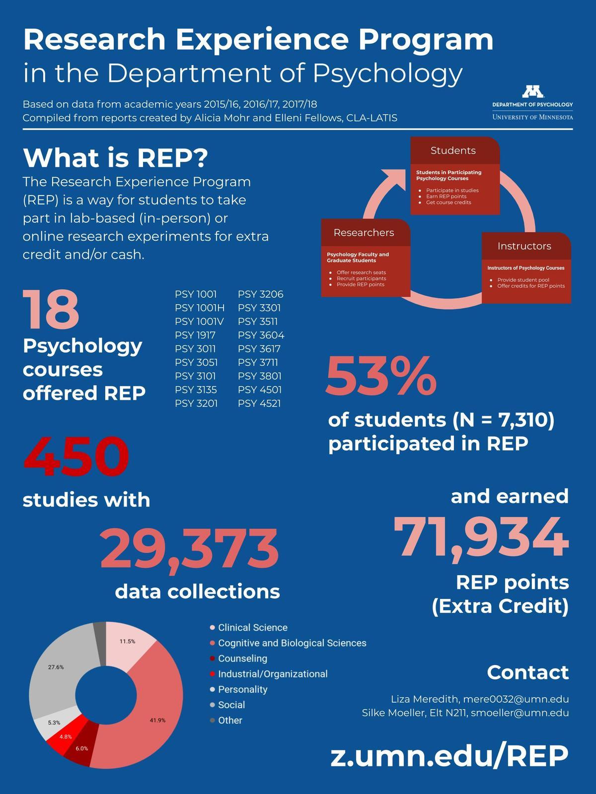 REP Infographic
